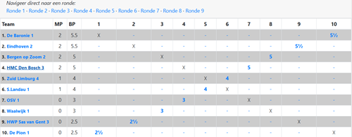 Stand OSV 1 na Ronde 1