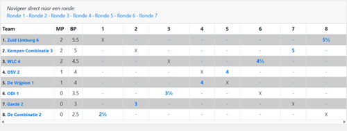 Stand OSV 2 na Ronde 1