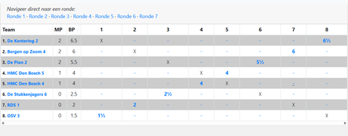 Stand OSV 3 na Ronde 1